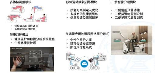 AI如何幫助失能老人自理、自立生活——對(duì)話上海交通大學(xué)閆維新教授